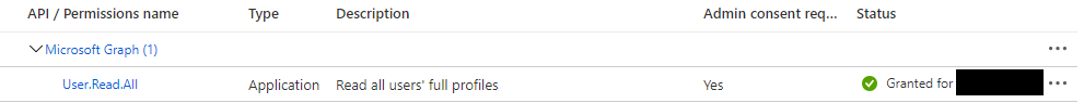 Graph API permission